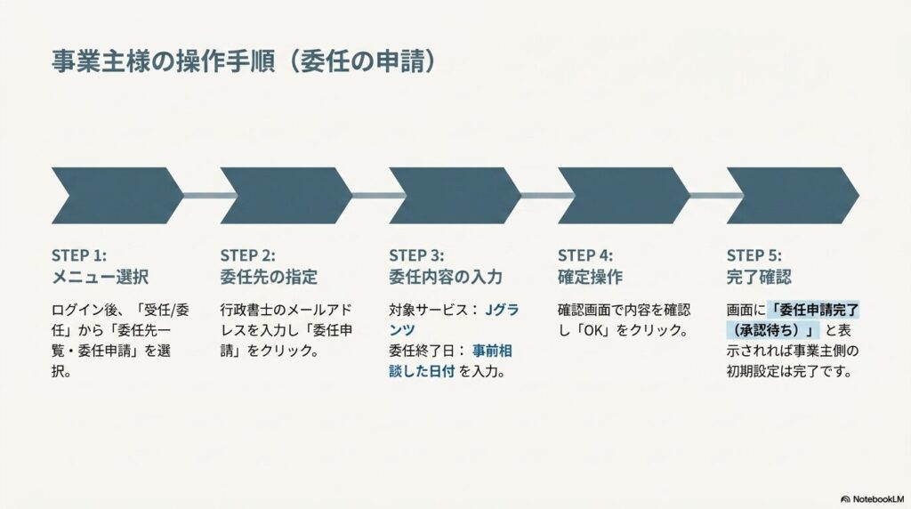 gbizid-2