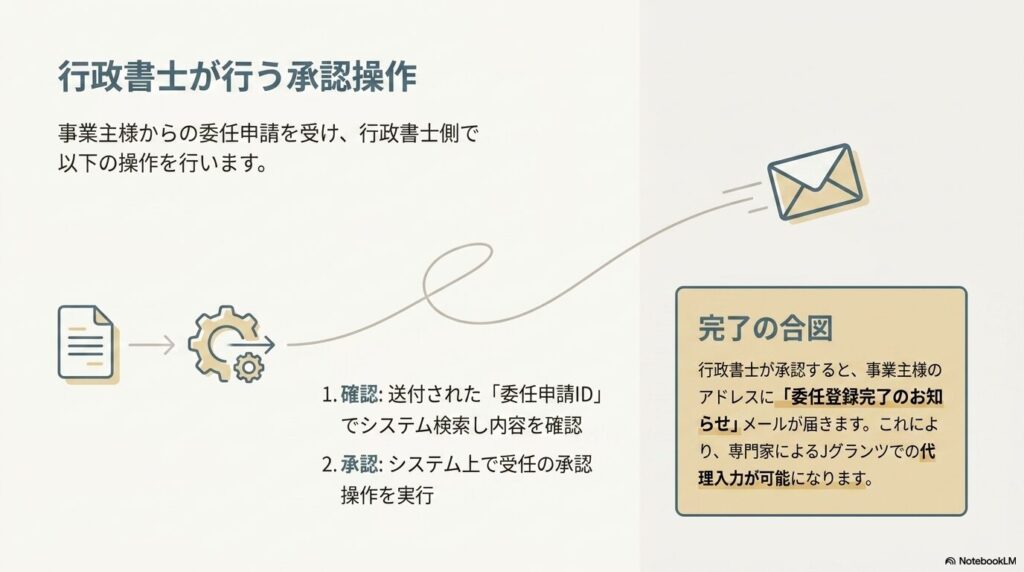 gbizid-3