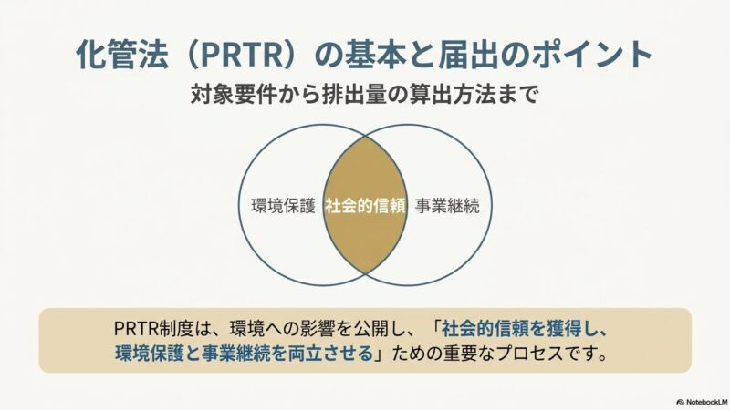 PRTR届出 対象事業者の判定ガイド｜業種・従業員数・取扱量の3要件