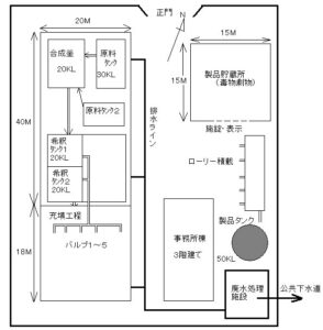 工場敷地の全体図記載例
