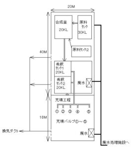 製造所の記載例