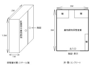貯蔵設備明細図記入例