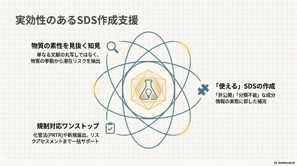 sds-4