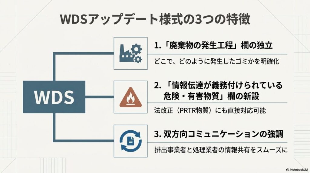 wds-5