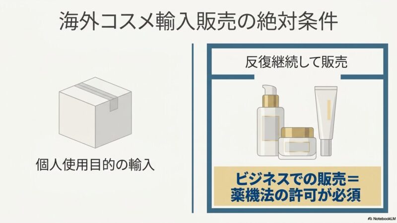 輸入化粧品ビジネスの始め方｜製造販売業許可・ラベル表示の実務