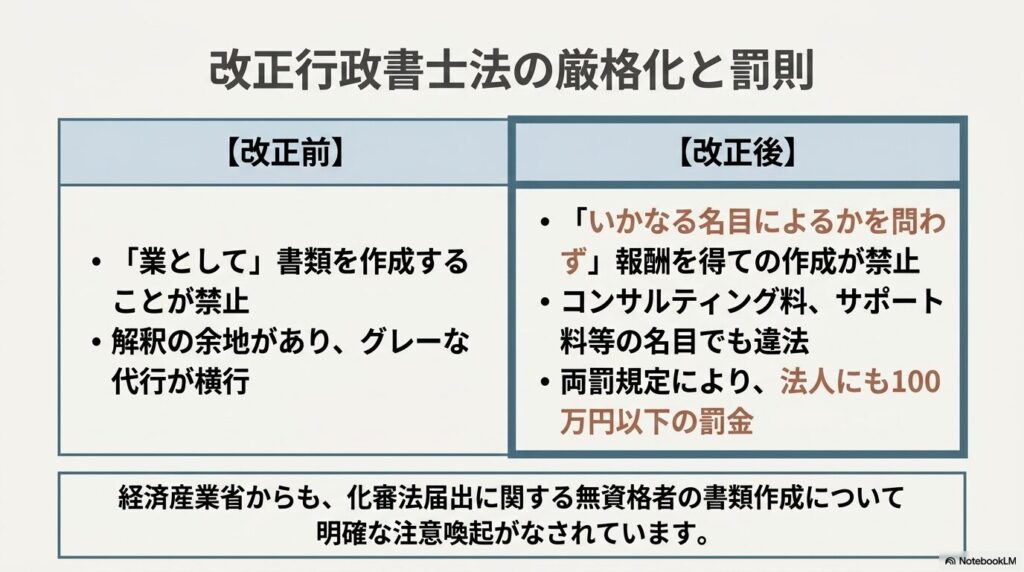 gyosei-kashin-2