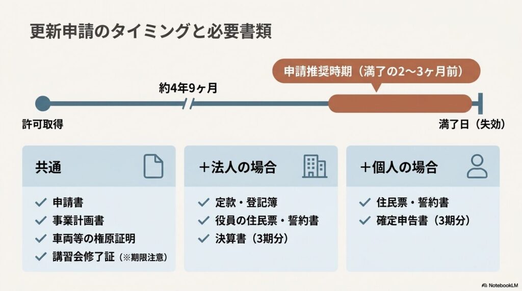 sanpai-koushin-2