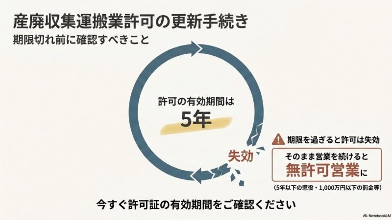 産廃収集運搬業許可の更新手続き｜期限切れ前に確認すべきこと