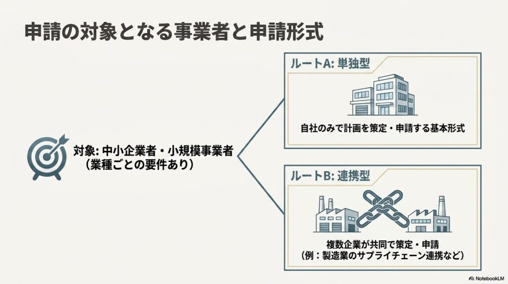 bcp-nintei-3