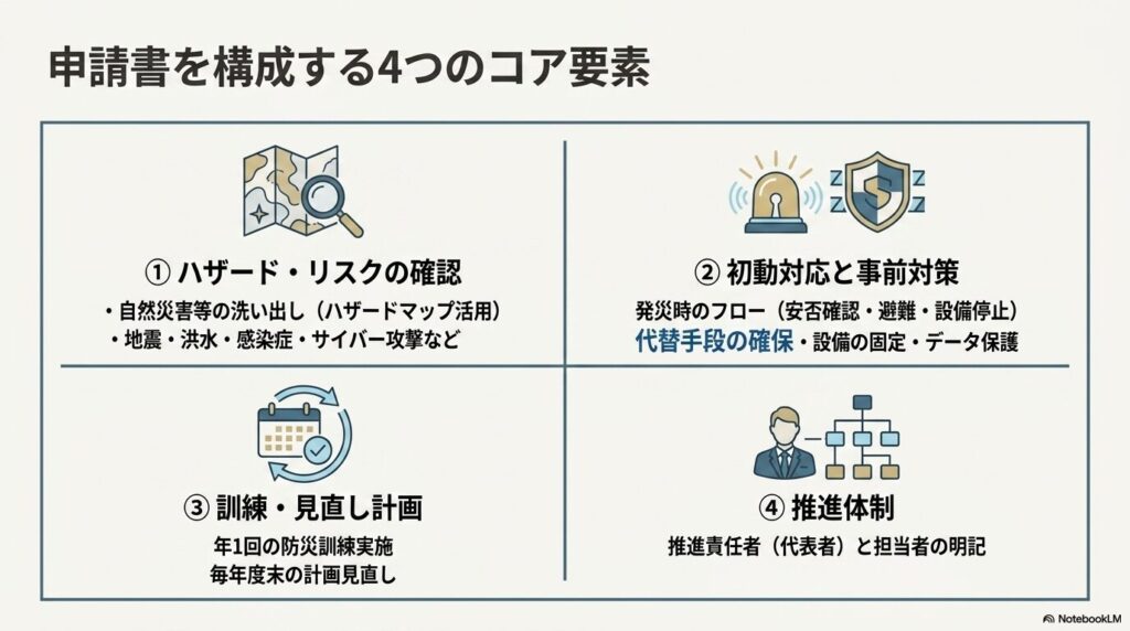 bcp-nintei-4