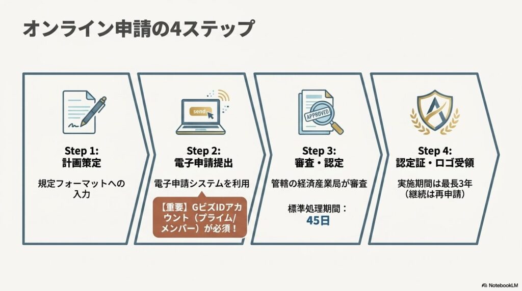 bcp-nintei-5