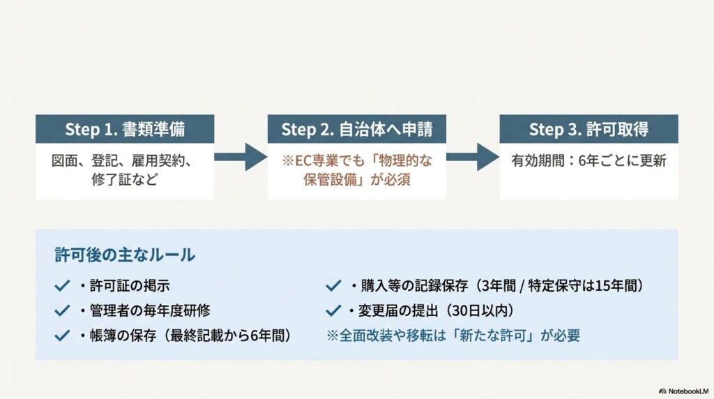 iryokiki-hanbai-kyoka-4