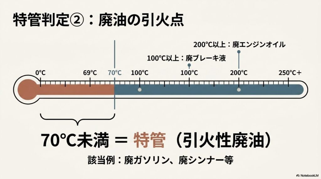 jidosha-seibi-sanpai-3