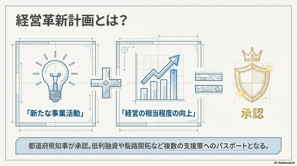 keieikakushin-1