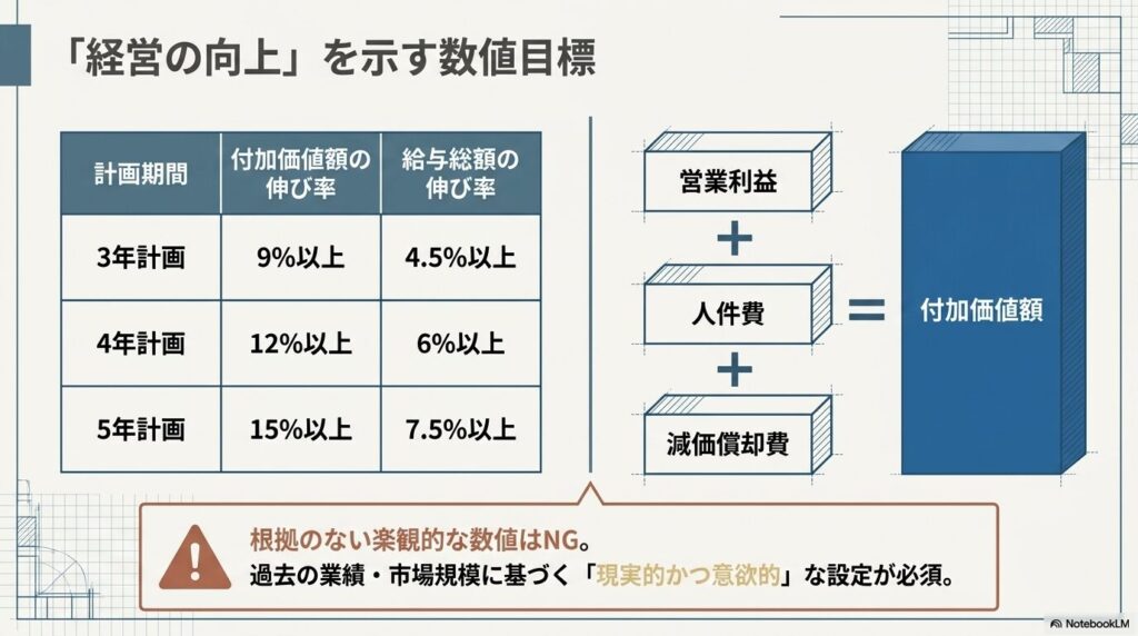 keieikakushin-3