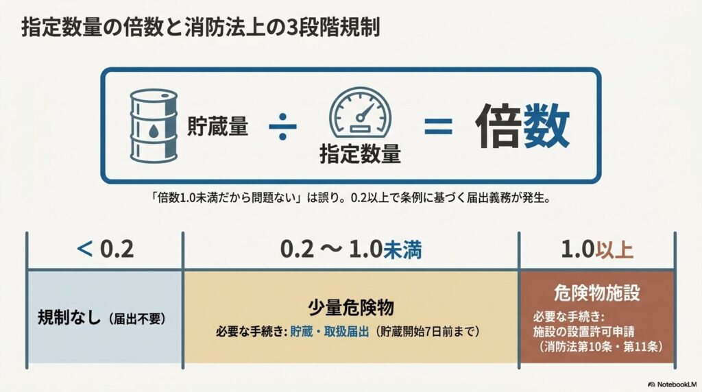kiken-baisuu-keisan-1
