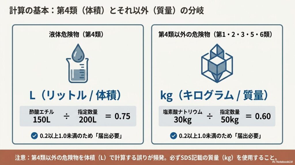 kiken-baisuu-keisan-2