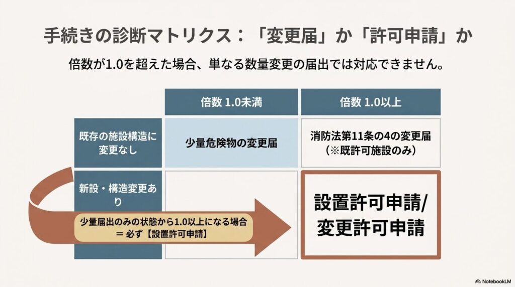 kiken-idou-5