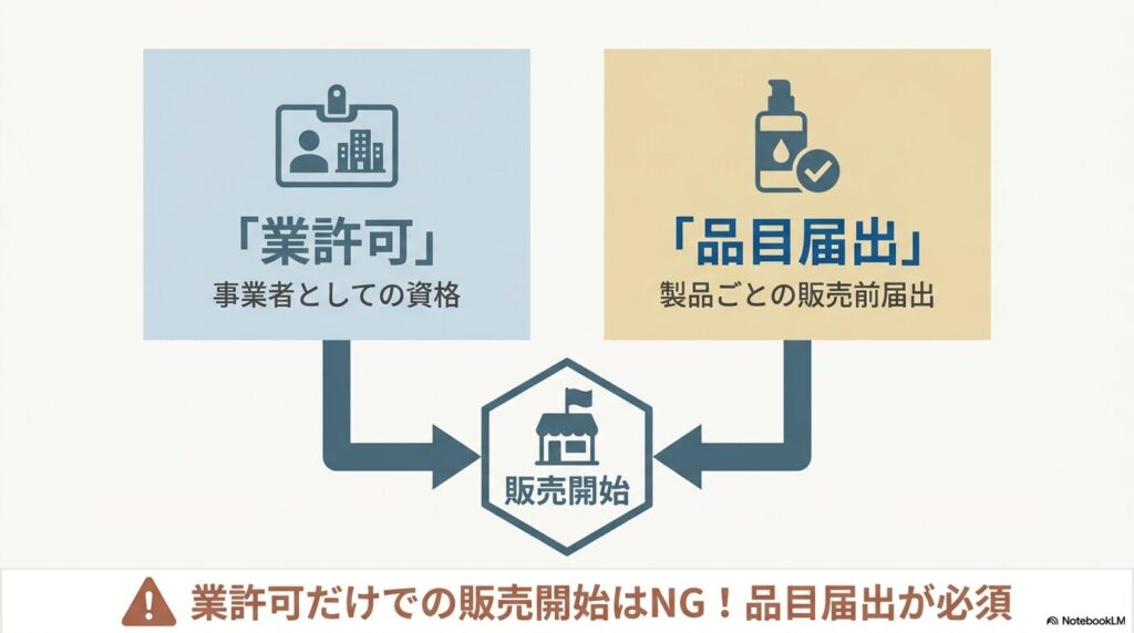 化粧品品目届出（製造販売届出）の手順｜OEM・輸入それぞれの届出実務