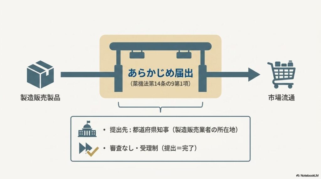 化粧品品目届出（製造販売届出）の手順｜OEM・輸入それぞれの届出実務