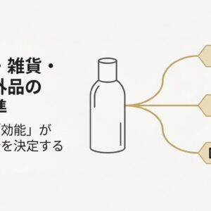 化粧品・雑貨・医薬部外品の判断基準｜標榜する効能で区分を決める