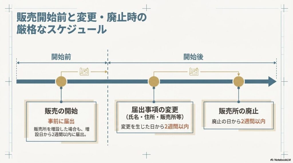 noyaku-hanbai-todoke-5