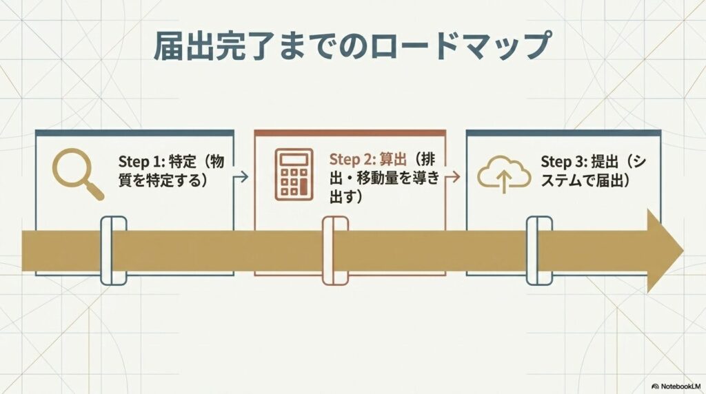 prtr-todoke-jitsumu-2